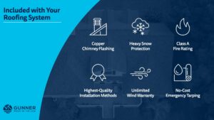 Roofing system infographic